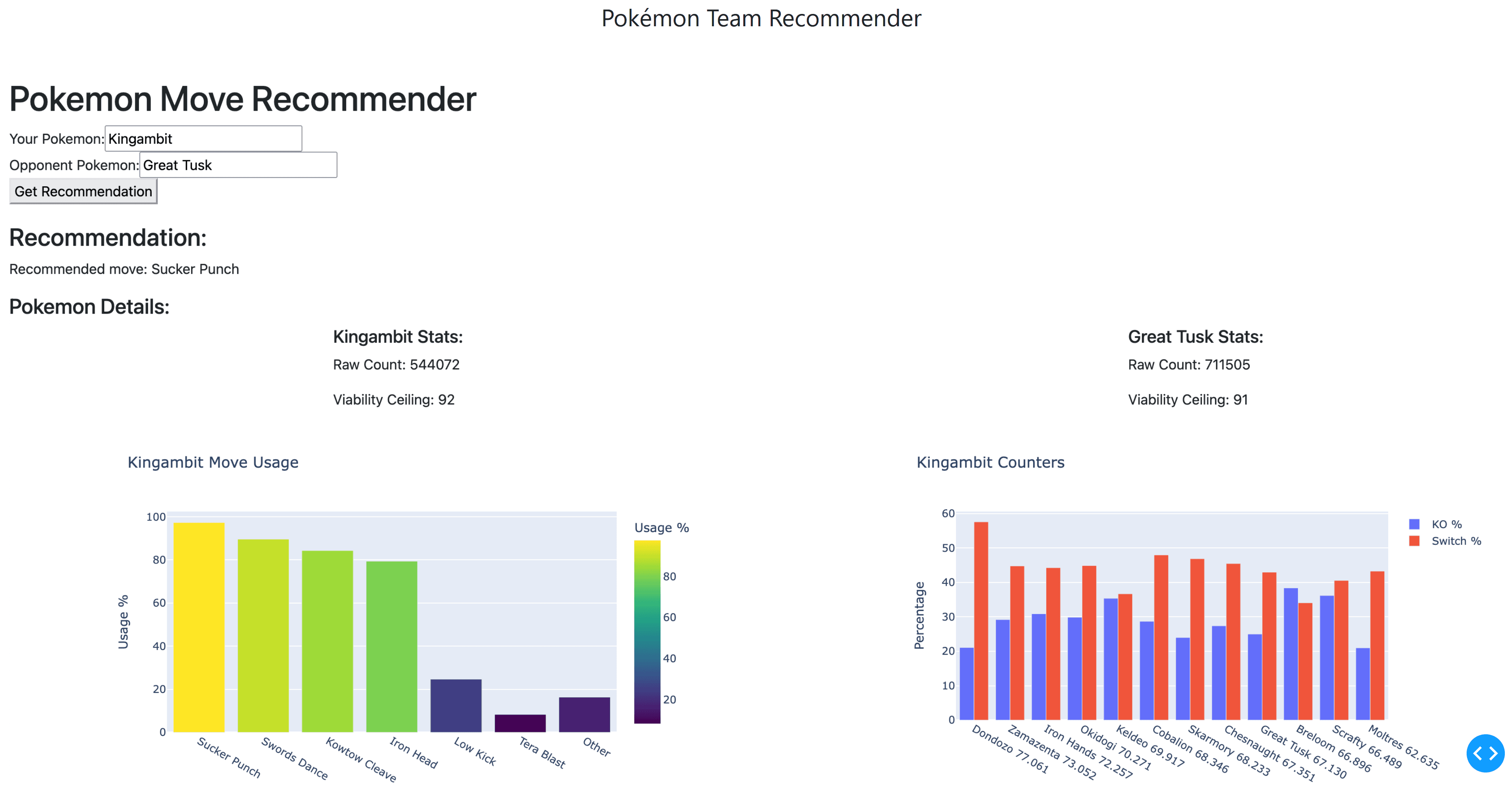 Pokémon Predictor